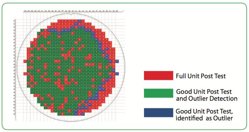 srchttp   semiengineering.com wp content uploads 2018 03 fig5outlier.pngreferhttp   semiengineering - SECS/GEM解决方案