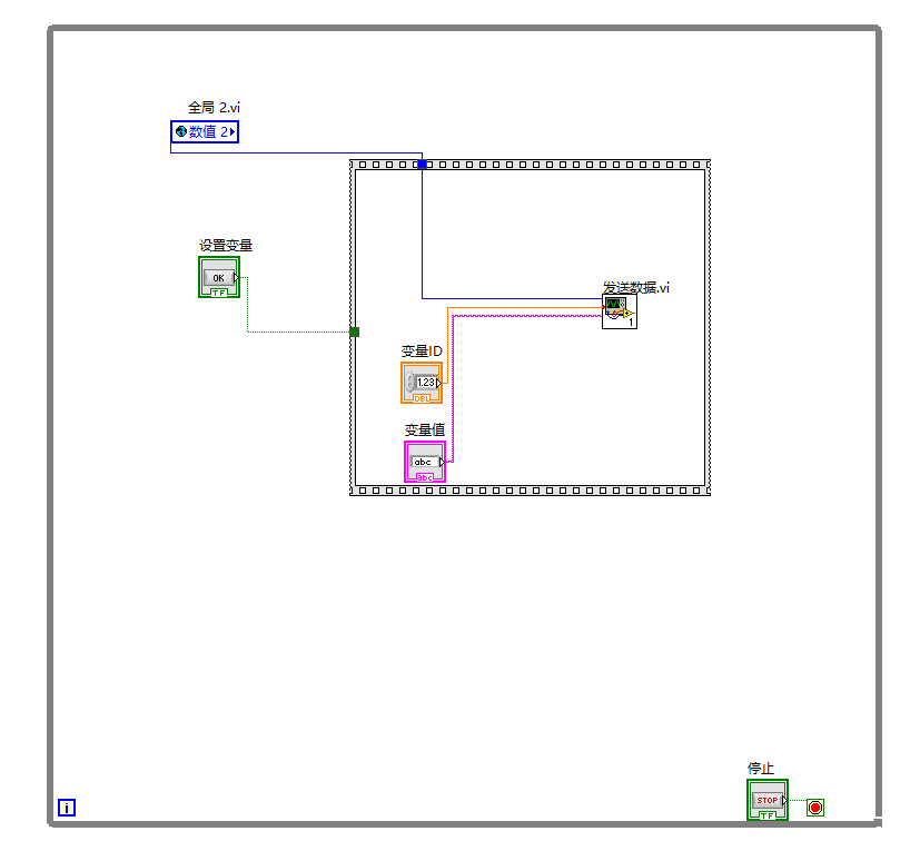 3 - Labview SECS